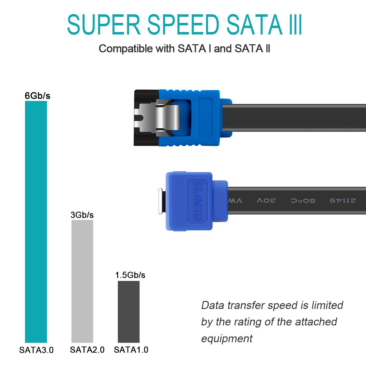 SATA Cable III, 3 Pack SATA Cable III 6Gbps 90 Degree Right Angle with Locking Latch 18 Inch for SATA HDD, SSD, CD Driver, CD Writer - Blue